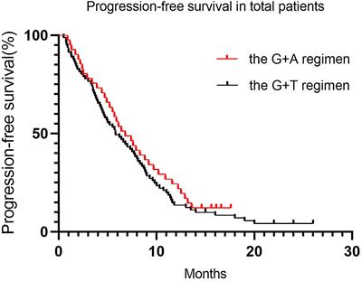 Gemcitabine Plus Anlotinib Is Effective and Safe Compared to Gemcitabine Plus Docetaxel in Advanced Soft Tissue Sarcoma